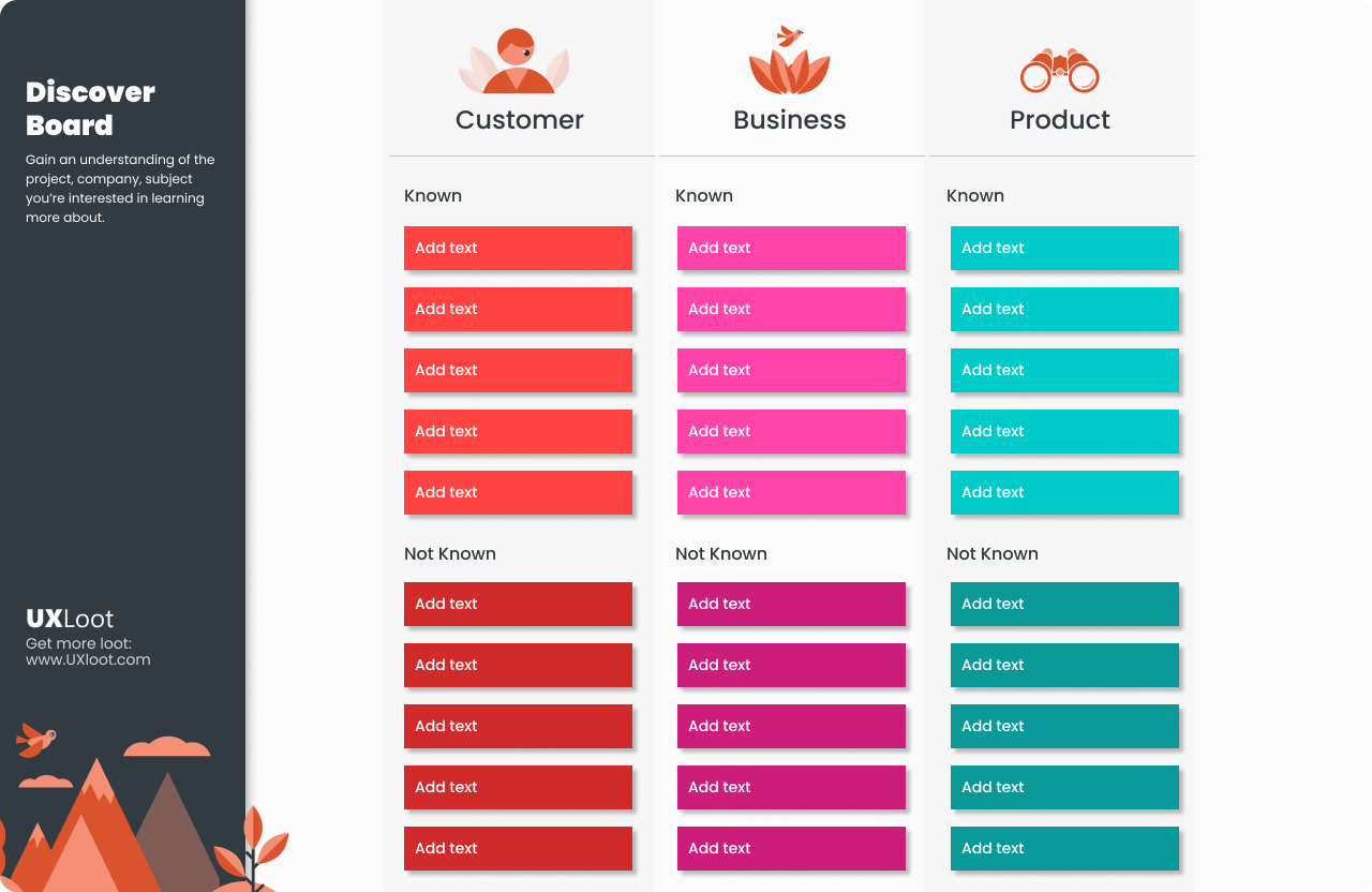 Discover board with post it notes and columns for customers, business, and product.